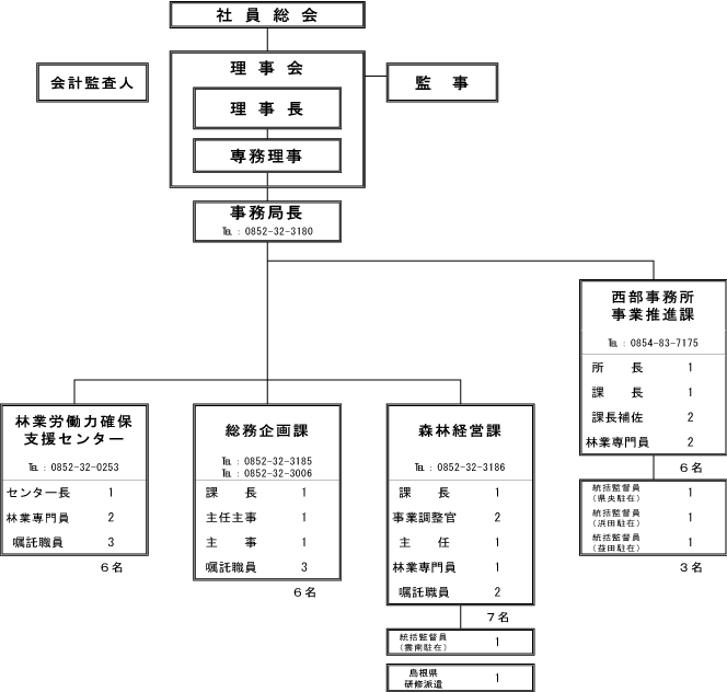 組織図